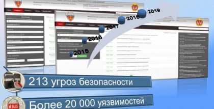 Совершенствование банка данных угроз безопасности информации