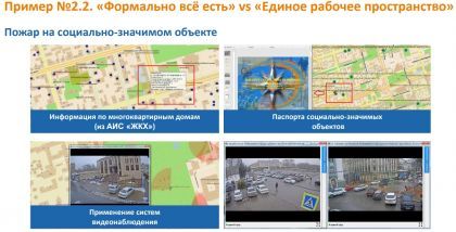 Сфера - пример единого рабочего пространства. ТБ Форум 2020 - Москва