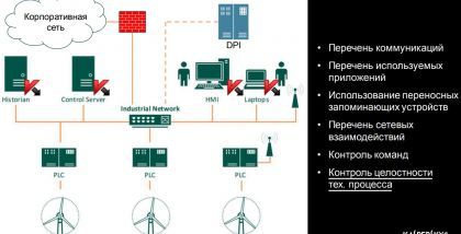 Комплексный подход к обеспечению кибербезопасности промышленных объектов предполагает использование нескольких средств защиты. Но в полной ли мере мы используем данные, которые эти средства предоставляют? Что если использовать детектирующие инструменты дл