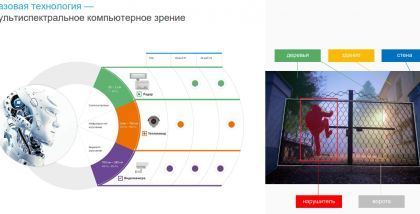 Базовая технология — мультиспектральное компьютерное зрение