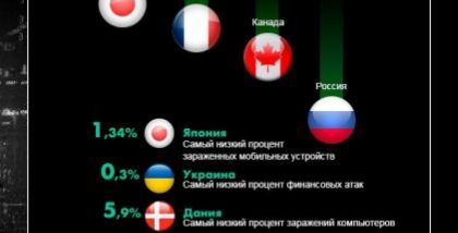 Программы повышения осведомленности клиентов и работников в вопросах ИБ. Плановые внутренние киберучения. Тестирование на проникновение. Превентивная киберразведка