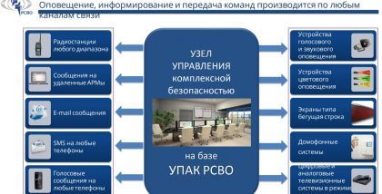 Оповещение, информирование и передача команд производится по любым каналам связи