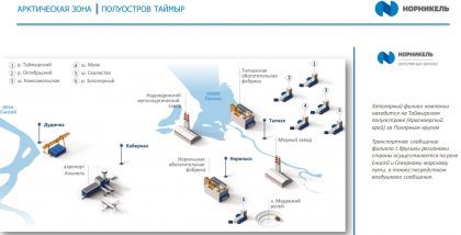 Норникель. ТБ Форум 2020