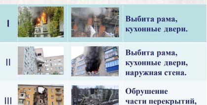 И.Я. Вишнивецкий, П.В. Томм, Н.А. Трубецкой (АО «Независимая Энергетическая Компания»), А.В. Стрельцов (Российский университет транспорта)