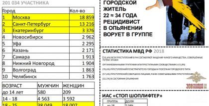 Портрет шоплифтера