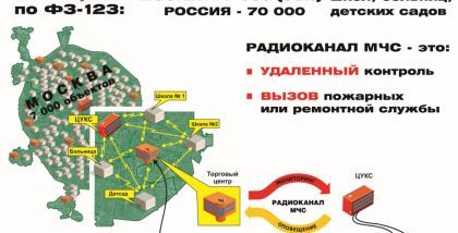 Левчук Михаил, Исполнительный директор компании 