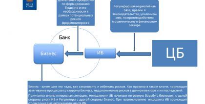 Длительный процесс ИБ по формированию бюджета и его необходимости в рамках потенциальных рисков фродмониторинга