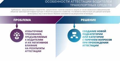 Требования, предъявляемые к водителям, предполагают наличие знаний по защите от актов незаконного вмешательства объектов транспортной инфраструктуры и объектов дорожного хозяйства, что является избыточным для данной категории аттестуемых лиц и негативным