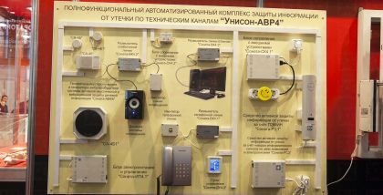 способ и устройство постановки прицельной по пространству и механизму распространения информативных ПЭМИН помехи, в комбинации с фильтром поглощающего типа, положенные в основу создания устройств комбинированной защиты объектов информации 
