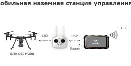 Интеграция с ситуационными и командными центрами 1. Интеграция в существующие VMS системы 2. Управление БЛА из командного центра 3. Интеграция БЛА в существующие системы периметральной защиты