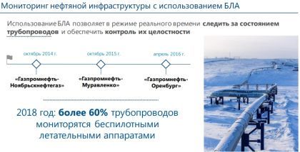 Мониторинг нефтяной инфраструктуры с использованием БЛА