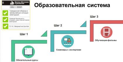 Образовательная система пожарной безопасности на объектах Райффайзенбанка