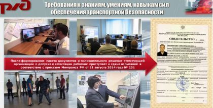 Требования к знаниям, умениям, навыкам сил обеспечения транспортной безопасности. ТБ Форум 2020