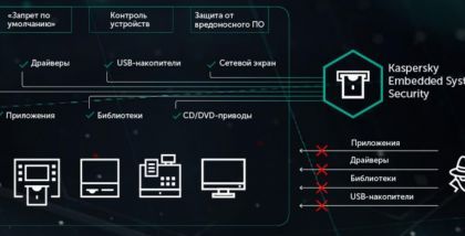 Kaspersky Embedded Systems Security
