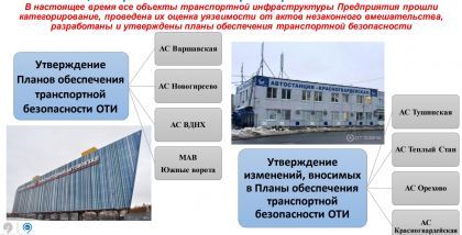 Реализация мер по обеспечению транспортной безопасности ОТИ В настоящее время все объекты транспортной инфраструктуры Предприятия прошли категорирование, проведена их оценка уязвимости от актов незаконного вмешательства, разработаны и утверждены планы обе