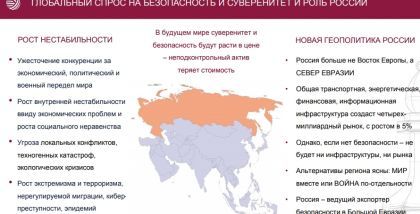ГЛОБАЛЬНЫЙ СПРОС НА БЕЗОПАСНОСТЬ И СУВЕРЕНИТЕТ И РОЛЬ РОССИИ. ТБ Форум 2020