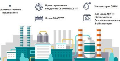 Оценки СЗИ на соответствие требованиям по безопасности в формах испытаний или приемки при построении систем безопасности объектов КИИ