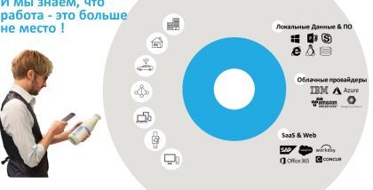 Защищенное рабочее пространство в ритейле Спикер: Майзенберг Леонид Системный инженер, Citrix