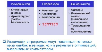 Разработка безопасного ПО. Вопросы безопасной компиляции программного обеспечения