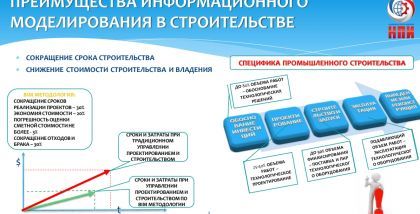 Европейский опыт внедрения BIM-технологий. Декларация ECEC “BIM-для политиков”