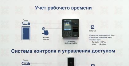 BioSmart Контроллер BioSmart 5M-O предназначен для идентификации пользователей по отпечаткам пальцев и RFID картам.
