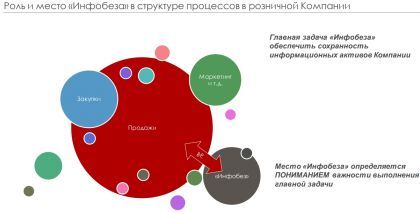 Главная задача «Инфобеза» обеспечить сохранность информационных активов Компании. ТБ Форум 2020