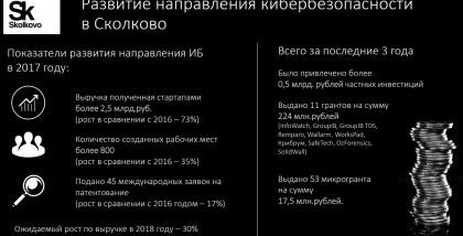 ТБ Форум 2020: Интернет вещей: вопросы безопасности