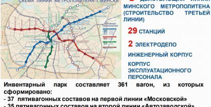 Об актуальных вопросах обеспечения безопасности перевозок пассажиров метрополитеном в период проведения в г.Минске II Европейских игр 2019 года Спикер: Довнар Дмитрий начальник службы безопасности Минского метрополитена Республика Беларусь