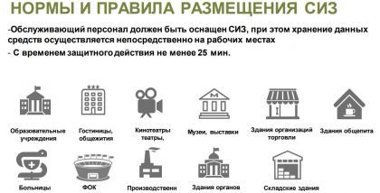 НОРМЫ И ПРАВИЛА РАЗМЕЩЕНИЯ СИЗ -Обслуживающий персонал должен быть оснащен СИЗ, при этом хранение данных средств осуществляется непосредственно на рабочих местах - С временем защитного действия не менее 25 мин.