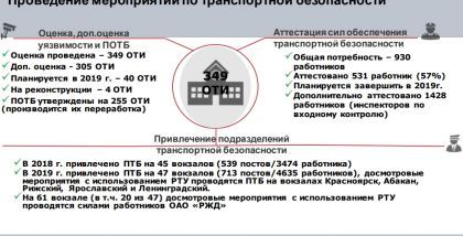 Проведение мероприятий по транспортной безопасности. РЖД. ТБ Форум 2020
