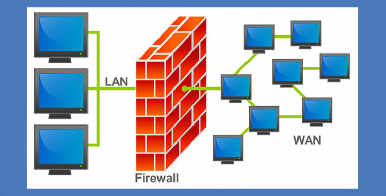 Программно-аппаратный Межсетевой экран ( "Firewall" )