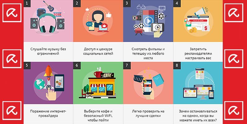 Avira GmbH: Безопасность и анонимность при глобальном доступе