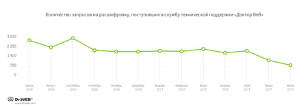encoders_july_ru.1.png