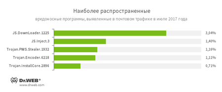 mail_july_ru.1.png