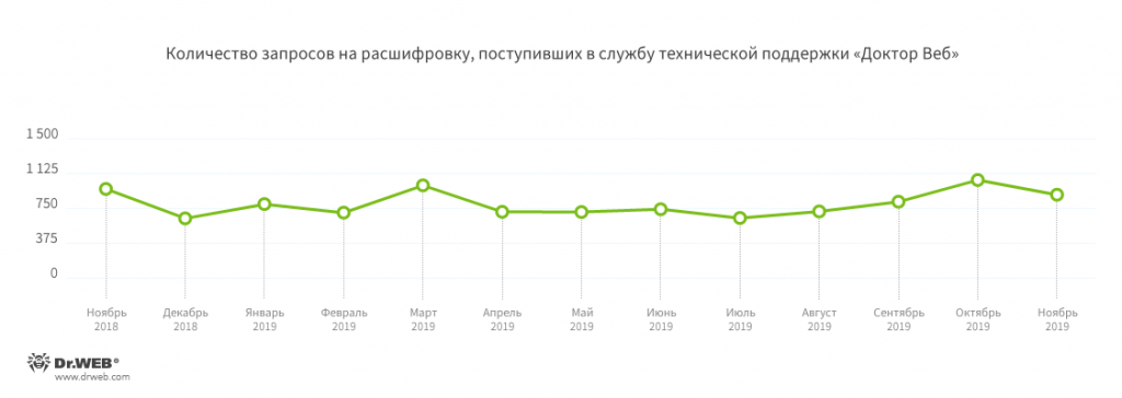 3_enc_ru.png