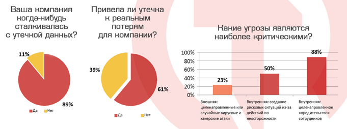 Юридические аспекты применения средств мониторинга персонала в Российской Федерации Юридические аспекты применения средств мониторинга персонала в Российской Федерации