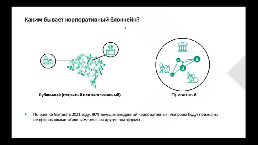 Доверенная среда. Блокчейн для бизнеса: практики, опыт и советы. 20.04.2020. Вебинар будет интересен всем, кто хочет узнать больше о том, как обеспечить безопасность проектов на базе блокчейна. На этом вебинаре мы не только разберем, в чем заключается подход «Лаборатории Касперского» к защите блокчейна, но и, совместно с коллегами из компании Waves Enterprise, разберем практический кейс. Kaspersky Lab, Купить Антивирус Касперского, Продление Kaspersky, ЛабораторияКасперского, защитабизнеса, блокчейн