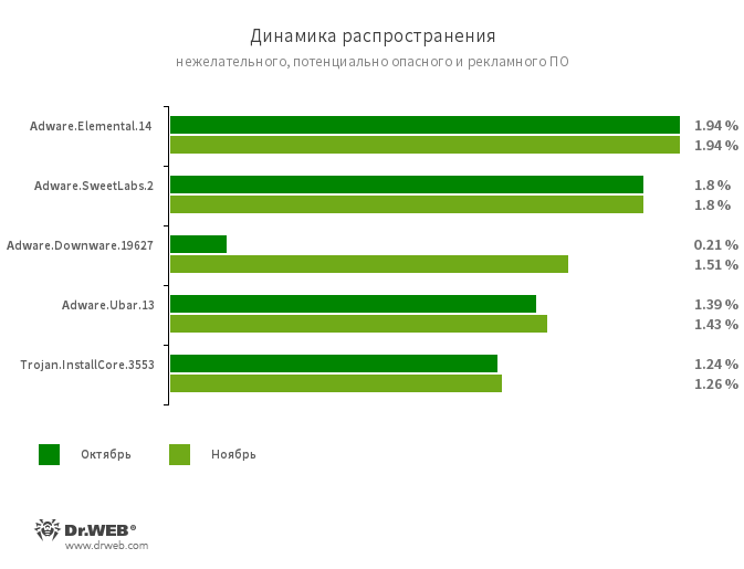 1_stat_ru.png