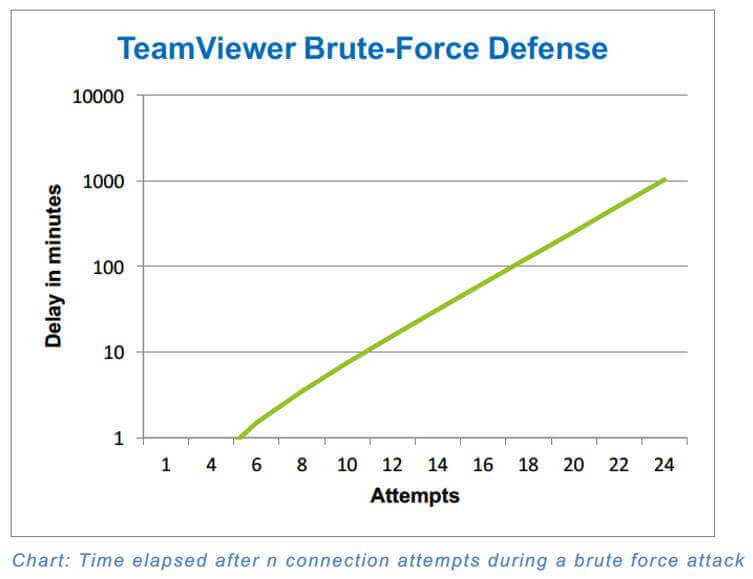 teamviewer-brute-force.jpg
