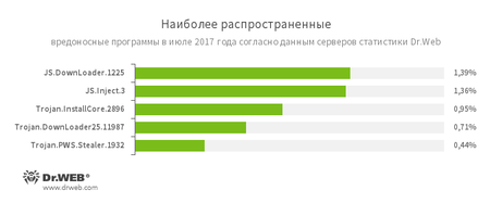 serverstatistics_july_ru.1.png