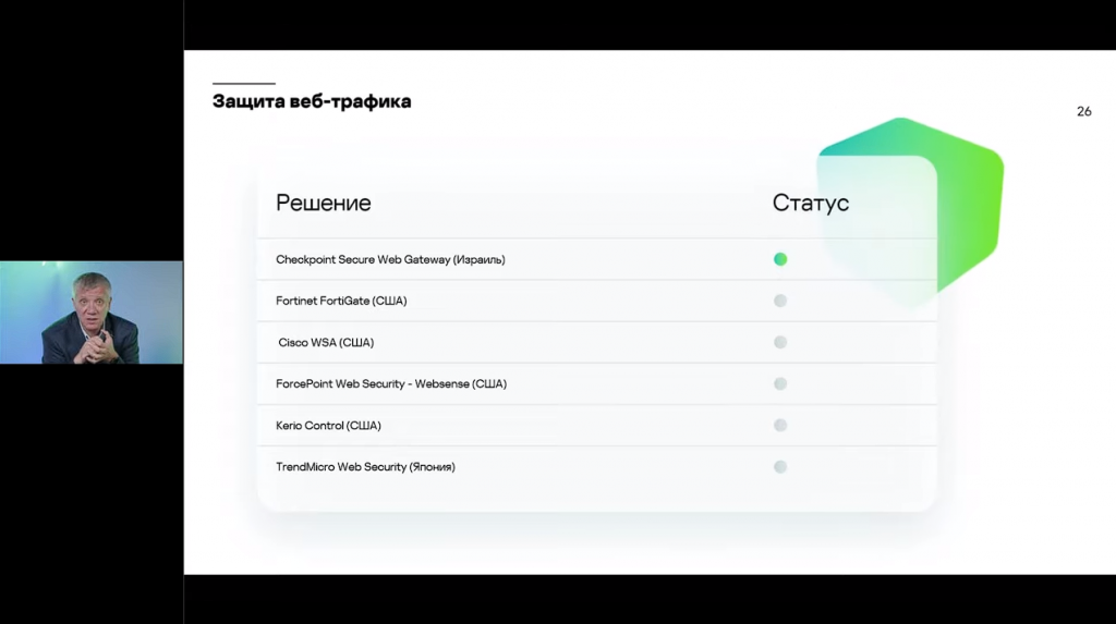 Сегодня мы можем оценить, как проходит переход на российское ПО. На вебинаре мы обсудим первые результаты этого непростого процесса – удалось ли заместить продукты иностранных вендоров, какие направления ИБ и средства защиты были наиболее востребованными и снизился ли темп этого перехода. Иными словами, дадим нашу оценку миграции на российские продукты и поговорим о том, что ждать от нее в перспективе. Kaspersky, купить Kaspersky Security для бизнеса, купить Kaspersky Symphony Security, купить Kaspersky Symphony EDR