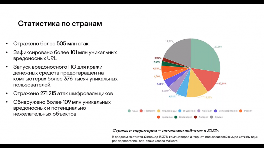 Современные методы борьбы с киберугрозами: межсетевой экран ИКС с модулями Kaspersky. Как изменился характер IT-угроз за последний год? Какие теперь цели ставят киберпреступники и какие методы используют для их достижения? Как добиться нужного уровня безопасности корпоративной сети? Узнайте подробнее об этом, а также инструментах в ИКС, которые обеспечат защиту сетевого периметра, данных и конфиденциальной информации. Масштабируйте возможности ИКС с модулями Kaspersky для вашей корпоративной сети! Купить Контент-фильтр (ИКС) для школ, Купить Межсетевой экран ИКС для госструктур (серт.ФСТЭК), Лаборатория Касперского