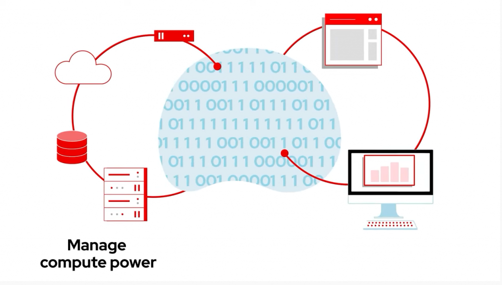 Высокопроизводительные вычисления (HPC) с Red Hat. Высокопроизводительные вычисления (HPC) начались с того, что помогли некоторым крупнейшим организациям науки и государственного сектора принимать решения, основанные на данных, на основе огромных объемов данных. Поскольку вычислительная мощность продолжает расти при еще меньших затратах, все больше предприятий теперь используют HPC для решения своих самых сложных бизнес-вопросов. Red Hat, Red Hat OpenStack 16.2, GitOps, Kubernetes