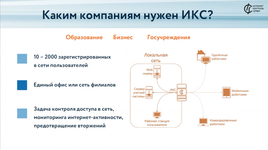 Защита корпоративной сети 2022: возможности межсетевого экрана ИКС. В рамках мероприятия рассмотрим методы и инструменты защиты сети в 2022 году. Присоединяйтесь и убедитесь в эффективности Интернет Контроль Сервер для мощной защиты IT-инфраструктуры вашей компании. Интернет Контроль Сервер - российский межсетевой экран на FreeBSD. Купить Контент-фильтр (ИКС) для школ, Купить Межсетевой экран ИКС для госструктур (серт.ФСТЭК), FreeBSD