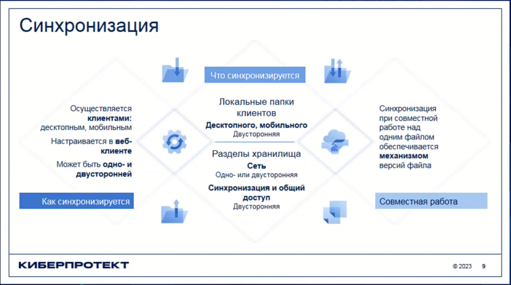 Весной этого года было выпущено первое обновление Кибер Файлов.