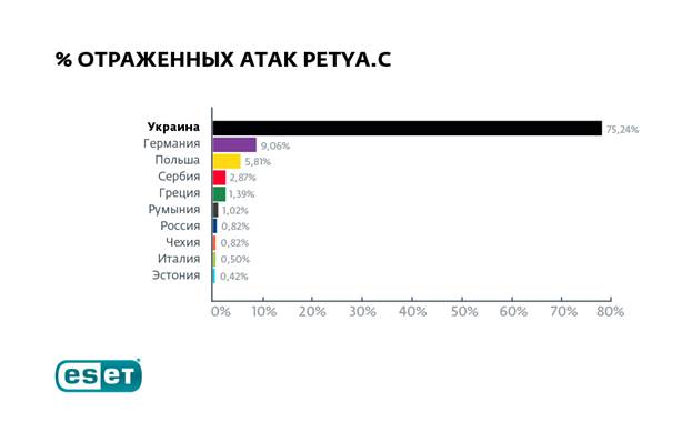 эпидемия Petya.jpg