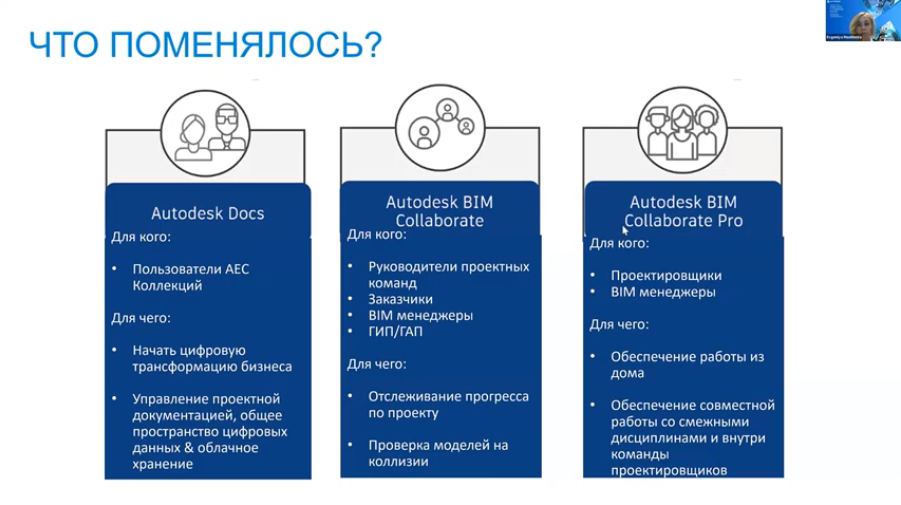 Изменения в платформе BIM 360. Запись вебинара с подробным обзором изменений в платформе BIM 360 и новых решений, которые помогут усовершенствовать ваш подход к управлению и реализации проектов благодаря доступу к платформе Autodesk Construction Cloud (ACC). Совместный доступ и редактирование в любое время и с любого устройства, использование данных проекта для принятия обоснованных решений, объединение команд, рабочих процессов и аналитических данных на унифицированной платформе Autodesk Construction Cloud ускоряют коммуникацию, сокращают сроки реализации и количество запросов на изменения. Как результат, качество разрабатываемых проектов значительно улучшается. Autodesk, Купить Autodesk AutoCAD, Autodesk Construction Cloud (ACC), Изменения в платформе BIM 360