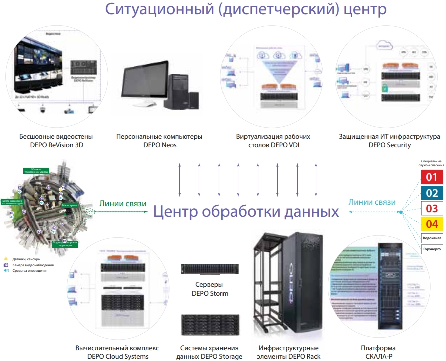 Computer на русском