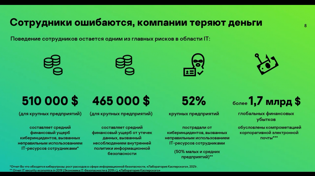 День киберзнаний: как прокачать навыки сотрудников в IT-безопасности. Сейчас у большинства компаний установлены антивирусы, а также есть другие продвинутые защитные продукты, но значит ли это, что бизнес защищен со всех сторон? Необходимо ли дополнительно уделять внимание знаниям сотрудников в области кибербезопасности? Наш ответ: «Однозначно да!» На нашем «Дне киберзнаний» мы расскажем, как не попасться на удочку злоумышленников, а также вы узнаете больше о наших курсах, о нашем подходе к обучению, и почему наши тренинги мотивируют сотрудников действовать грамотно и безопасно. Kaspersky Lab, Купить Антивирус Касперского, кибербезопасность