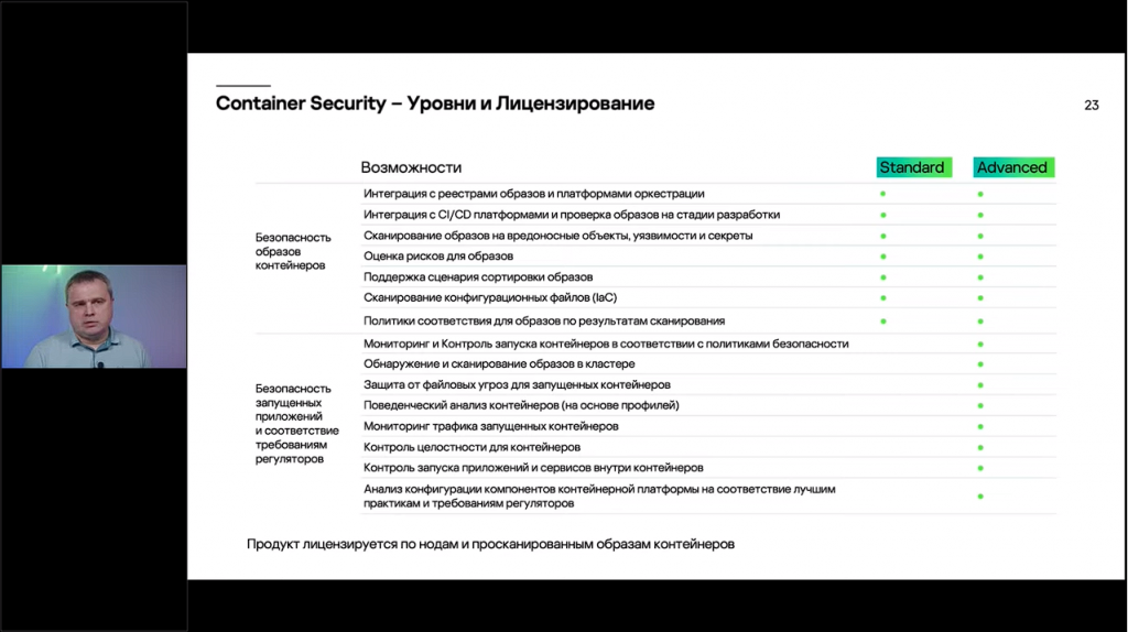 Обзор решения Kaspersky Container Security